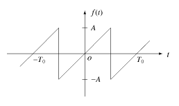 Saw-tooth wave